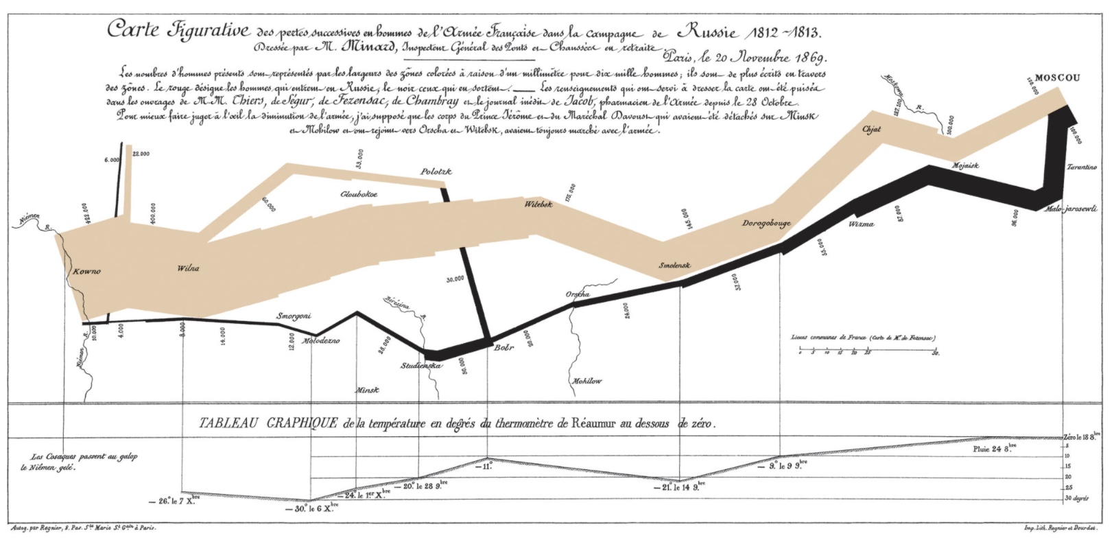 Napoleon's march